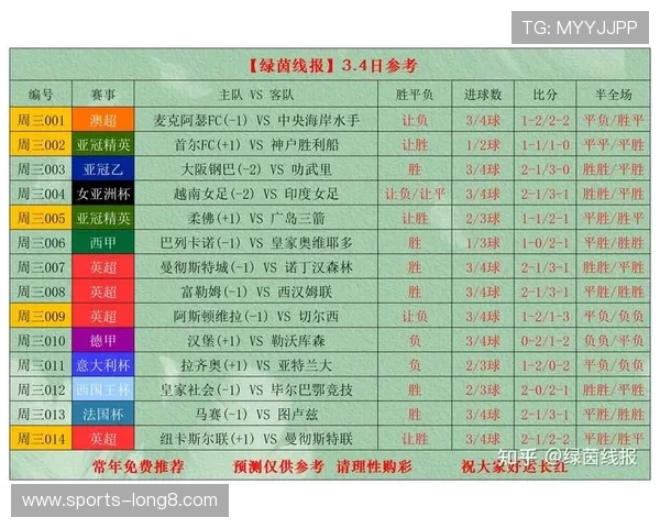 足球竞彩比分网提供详细的比赛数据分析，帮助用户了解球队状态和比赛走势做出科学投注决策